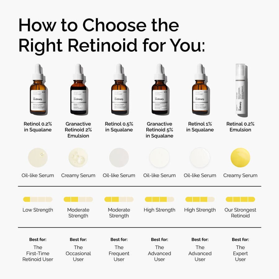 granactive-retinoid-2-emulsion-f0 FY25-D41247-ORD-Web-PDP-Gran-2pct-Eml-1x1-EN-5.jpg