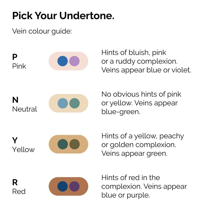 serum-foundation-o5 ORD-Web-PDP-Pick-Your-Serum-Foundation-Graphic_Frame-02.jpg