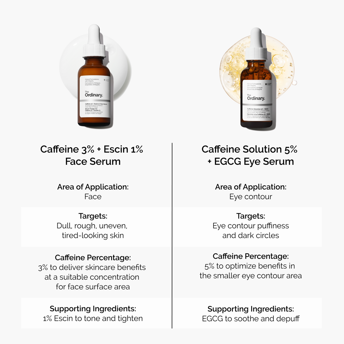 caffeine-3-escin-1-face-serum-a4 caffeine-serum-comparison-graphic.png