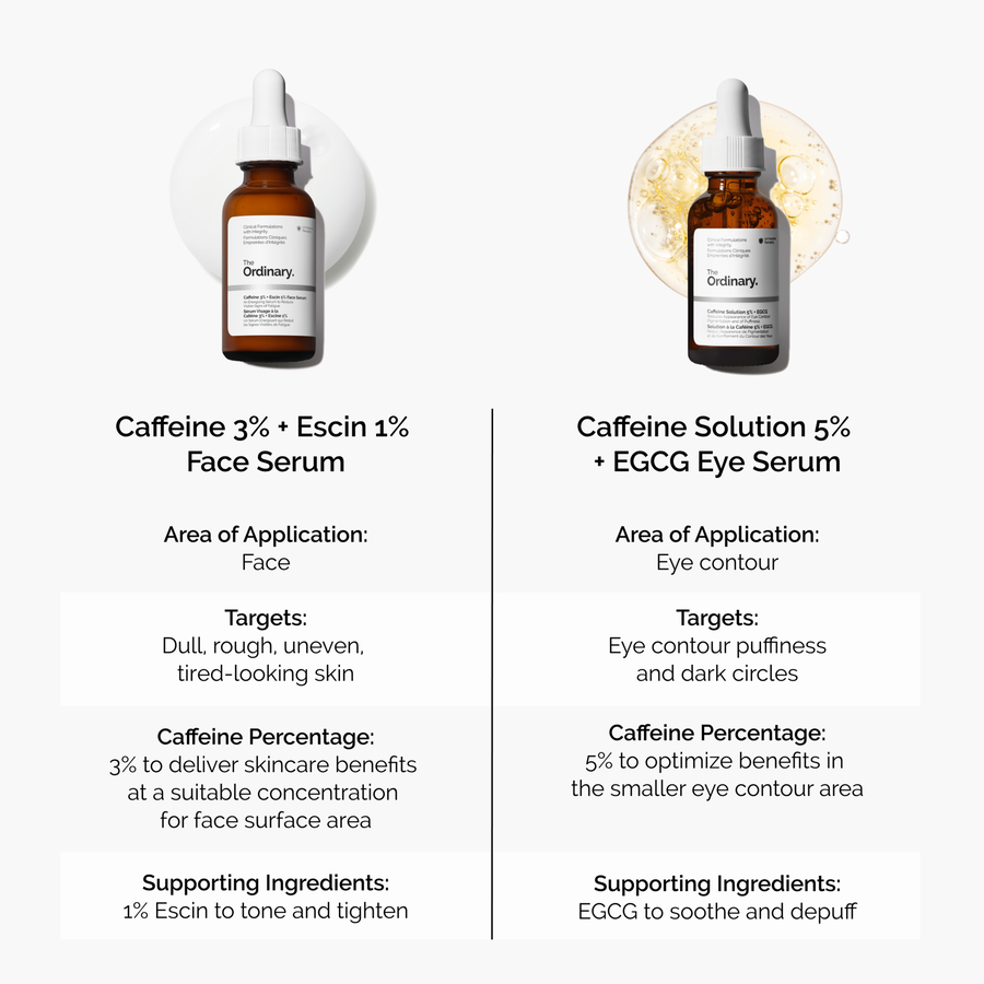 caffeine-3-escin-1-face-serum-q5 caffeine-serum-comparison-graphic.png