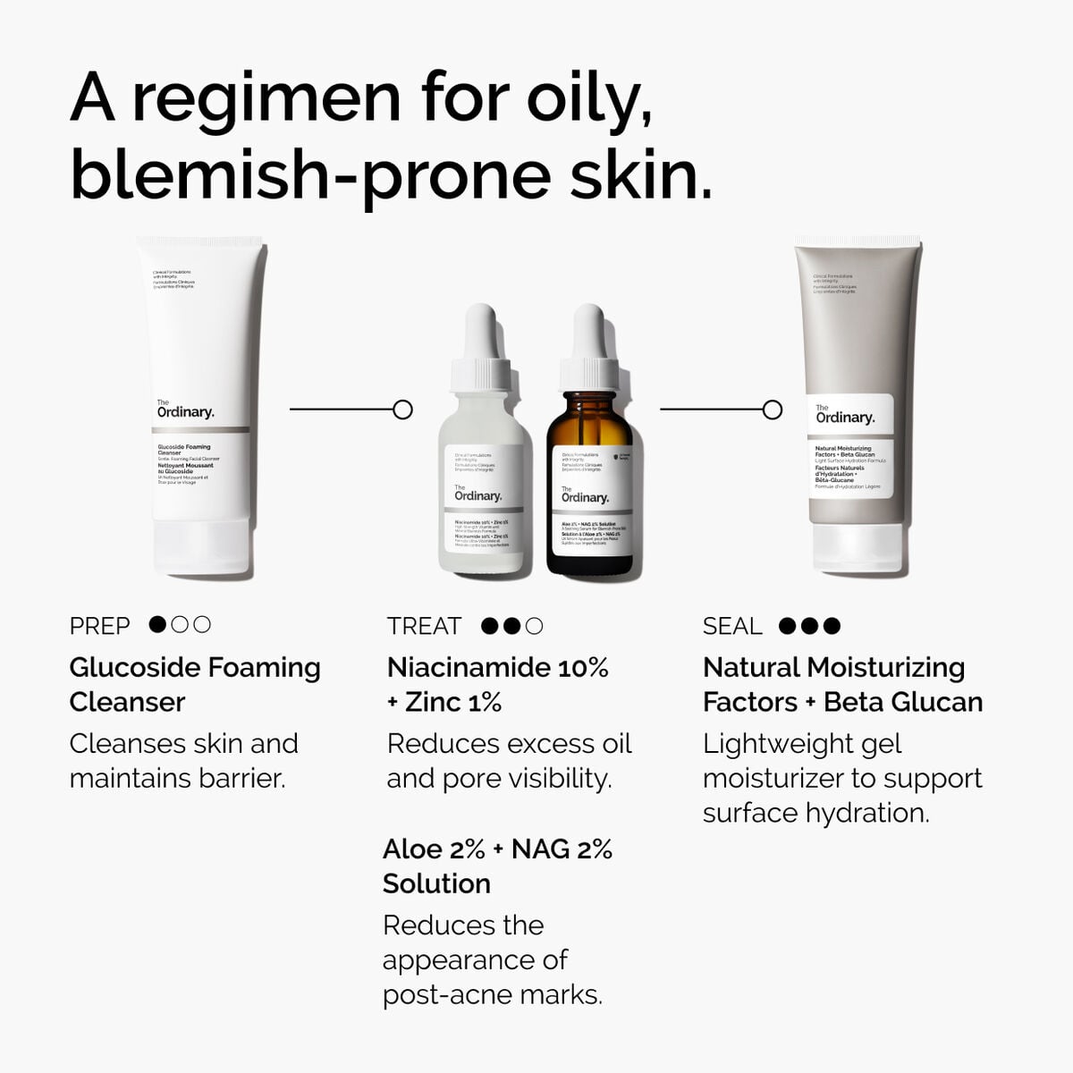 niacinamide-10-zinc-1-z8 ord-niacinamide-10-zinc-aloe-nag-regimen-graphic.jpg
