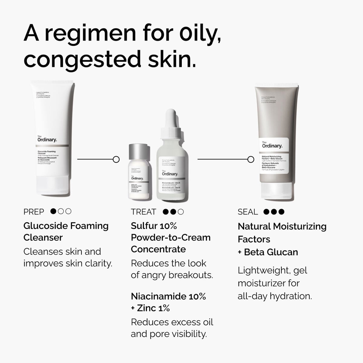 sulfur-10-powder-to-cream-concentrate-g4 ord-sulfur-10pct-powder-to-cream-concentrate-regimen-graphic.jpg