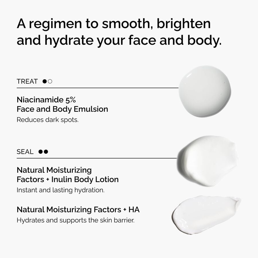 the-face-and-body-set-s5 rdn-the-face-and-body-set-regimen-graphic.jpg