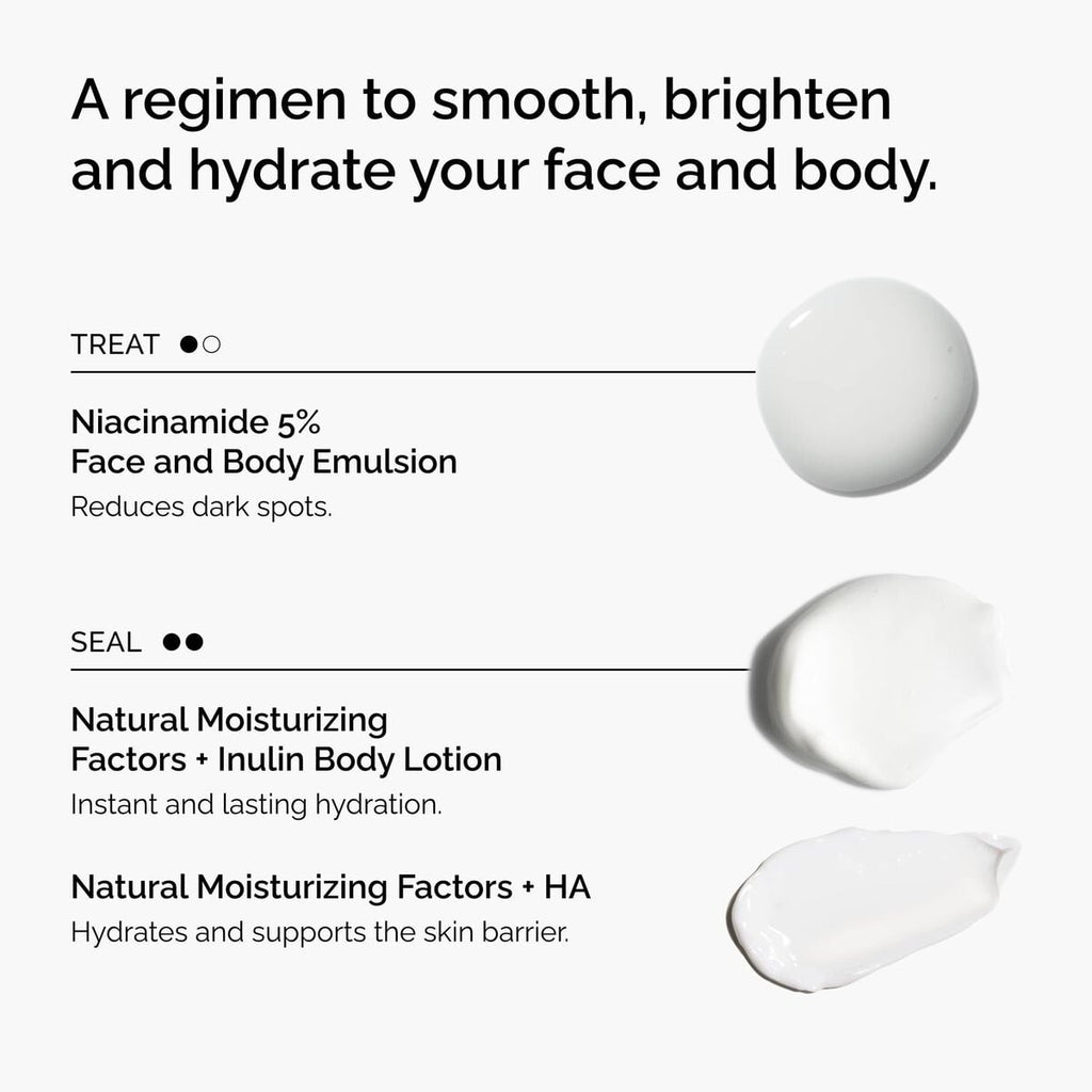 the-face-and-body-set-s5 rdn-the-face-and-body-set-regimen-graphic.jpg